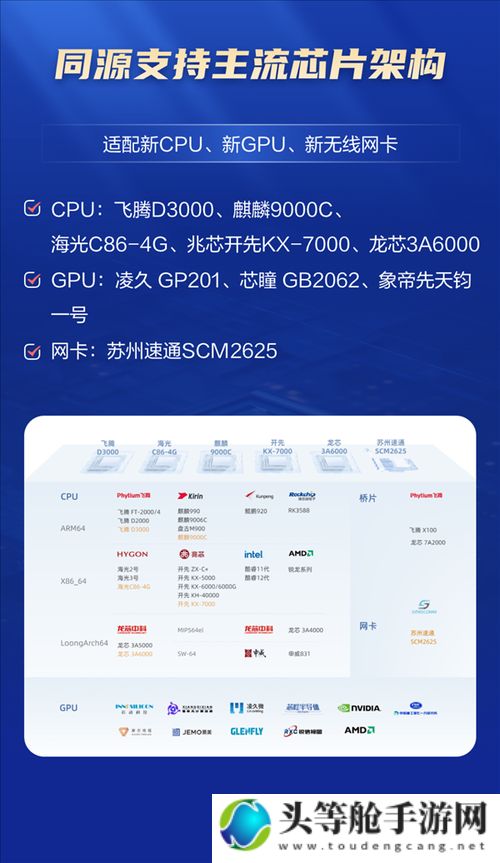 国产max323全新性能升级与技术突破