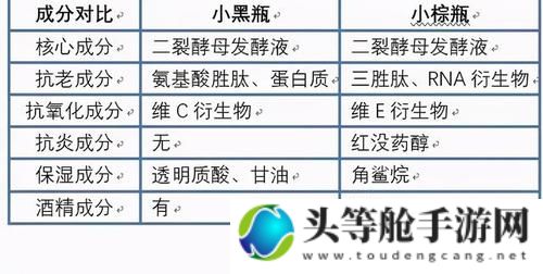 国产精华液一二三区别：品质、成分与效果的细致对比