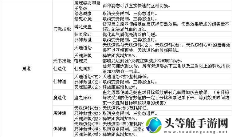 诛仙单机版攻略秘籍：掌握这些技巧，轻松成为修仙高手！