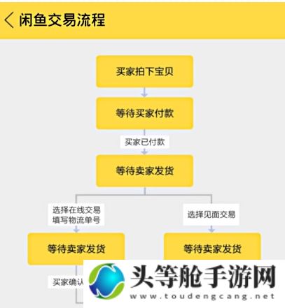 玩转游戏账号交易：卖账号的全方位指南