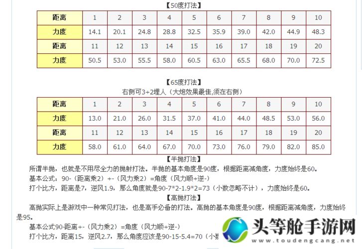 弹弹堂手游终极攻略秘籍：掌握技巧，轻松登顶竞技巅峰！