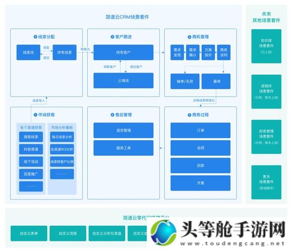 国产永久免费CRM系统大盘点：哪些值得你拥有？