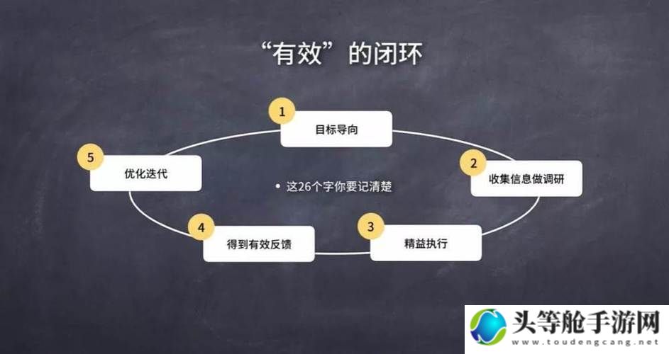 掌握核心技巧：以目标为导向的施法宏攻略