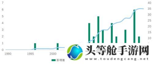 国精产品一区二区三区发展概览与趋势分析