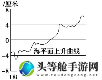 国精产品糖心探索：一区二区三区深度解析269趋势