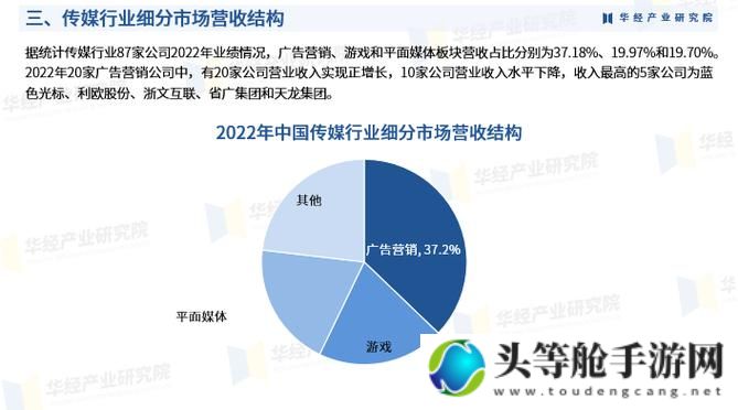 国内国精产品一二三区传媒聚焦：探索传媒行业的多元发展与创新趋势