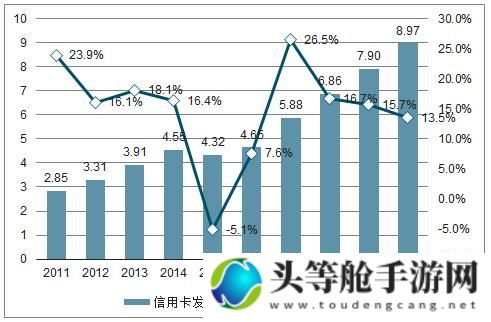 国内精品卡一卡二卡三应用趋势分析