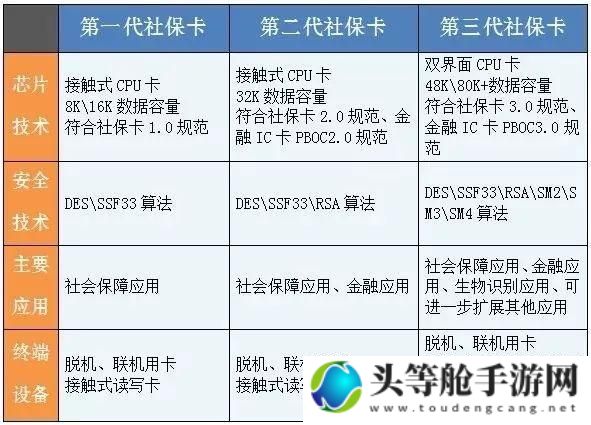 国内多卡服务精选解析：一卡、二卡、三卡的优势与选择