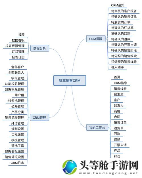 国内外十大免费CRM系统深度解析与选择指南