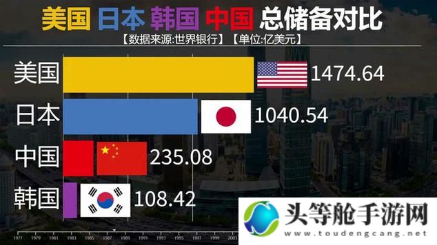 韩国日本美国俄罗斯：全球影响力与竞争格局分析