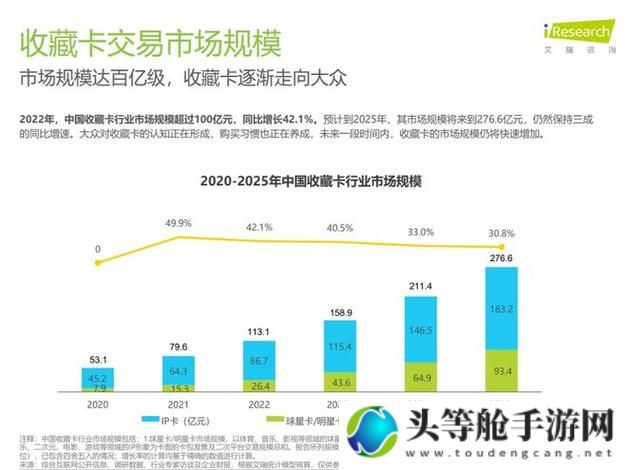 韩国卡一卡二卡三新区发展趋势与热点解析（2022版）