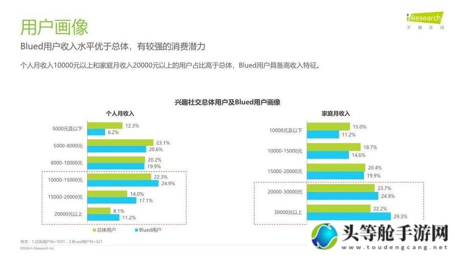 好满1v2：深度解析社交新趋势