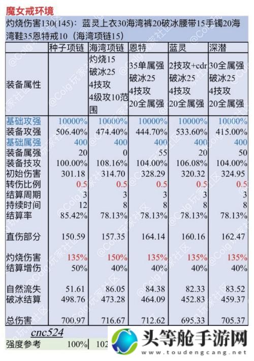 揭秘dnf天5：全新版本攻略与资讯一网打尽