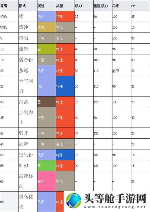 葱游兵攻略秘籍：掌握关键信息，轻松玩转游戏！