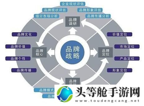 黄页88推广：效果、策略与价值分析