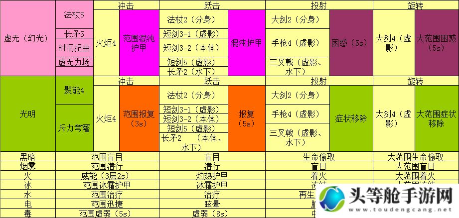 激战2奶玉组合技终极指南：掌握制胜关键