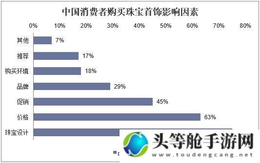 精品二线三线品牌对消费者影响探究：消费趋势与品牌策略分析