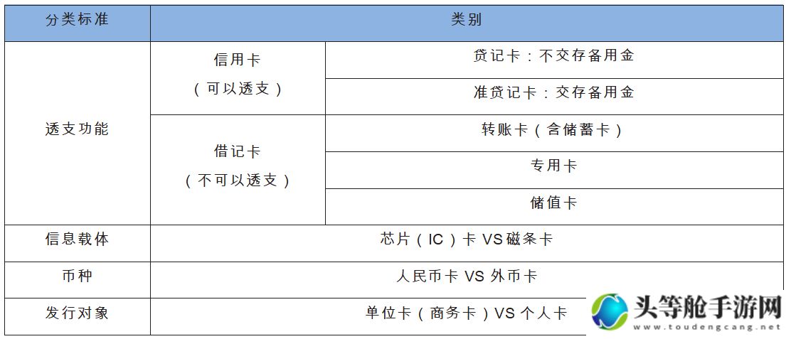 精品一卡至四卡全解析：探索不同卡型的独特魅力与价值