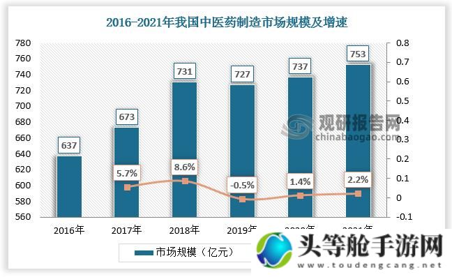 久亚洲一线二线三线产区的产业现状与未来展望