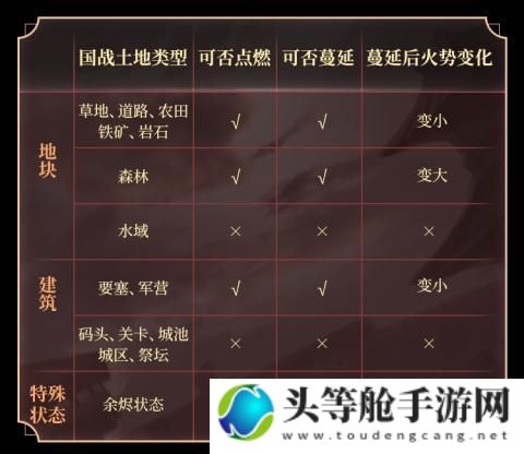 九州劫游戏攻略秘籍：新手入门指南与策略解析