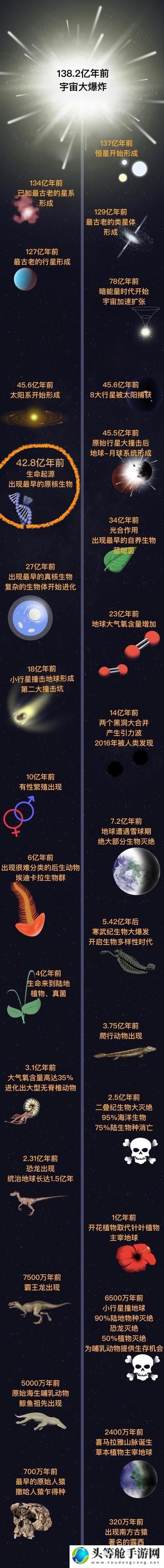 星图史话：深入探索，揭示宇宙奥秘的史诗之旅