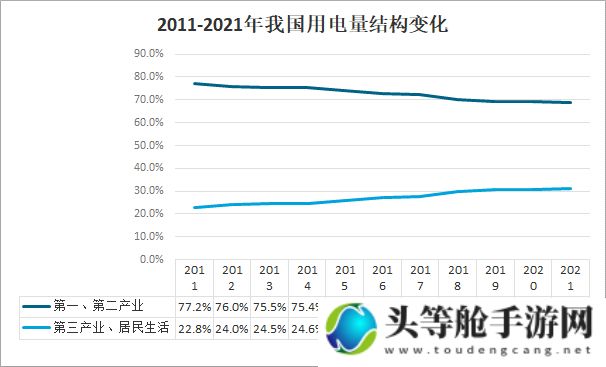 理论电费韩国：探究韩国电费计算体系及其发展趋势