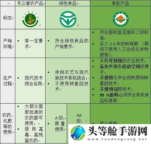 绿色产品A级与AA级差异解析：品质、标准与选择