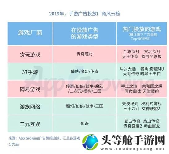 揭秘游戏推广渠道：全方位策略助你轻松领跑游戏市场！