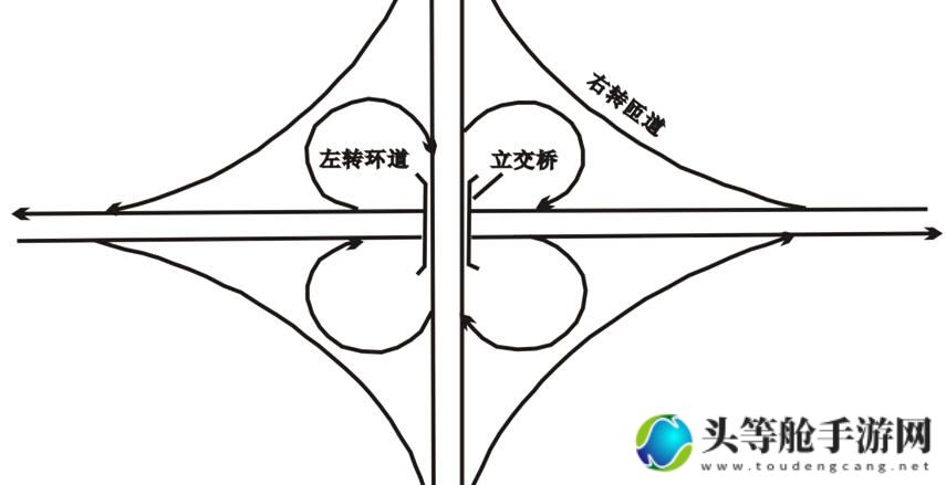 揭秘攻略苜蓿叶式立交：玩转城市交通枢纽的秘籍