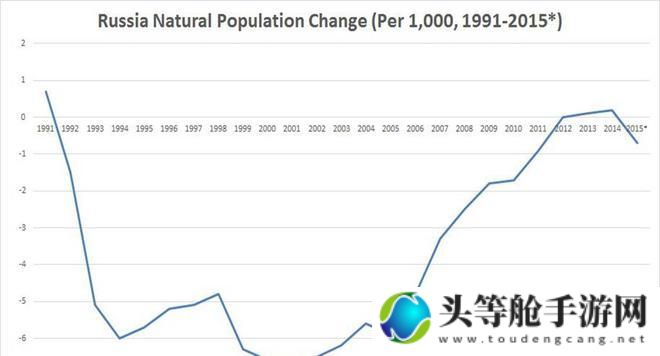 美国日本韩国俄罗斯人口发展趋势解析及影响展望