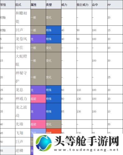 老翁龙：游戏攻略与资讯集结