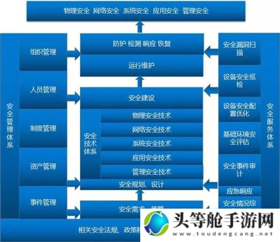 秘密入口极速转接：3秒自动连接背后的技术与安全探讨