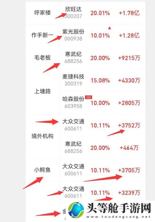 免费行情网站v1.78.1：掌握最新资讯的利器