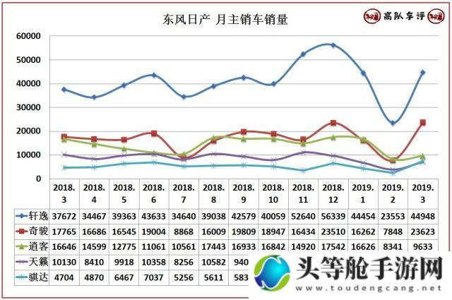 免费日产区2021趋势解析