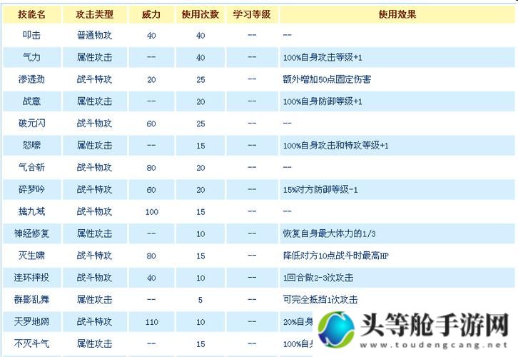 赛尔号盖亚攻略秘籍：掌握核心策略，轻松征服星际之旅