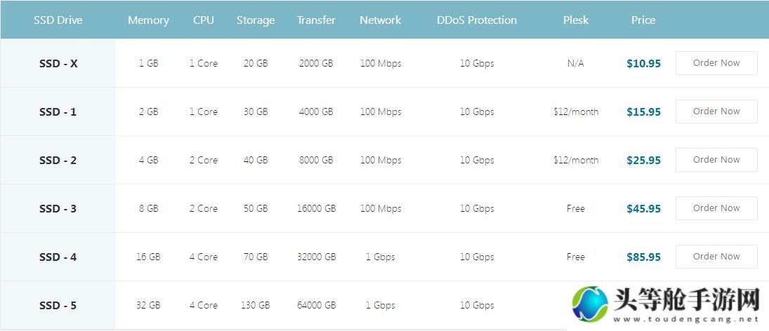 欧美VPS与Windows性能深度对比解析