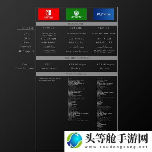 欧美玩家PS4与Xbox比例分析