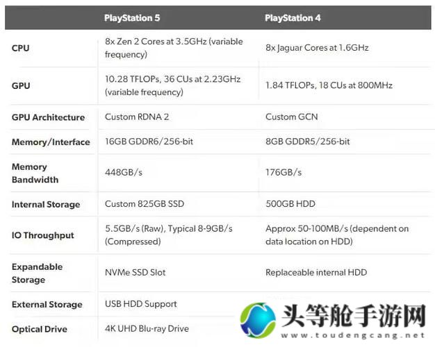 欧美玩家对Xbox与PS的偏好差异深度解析