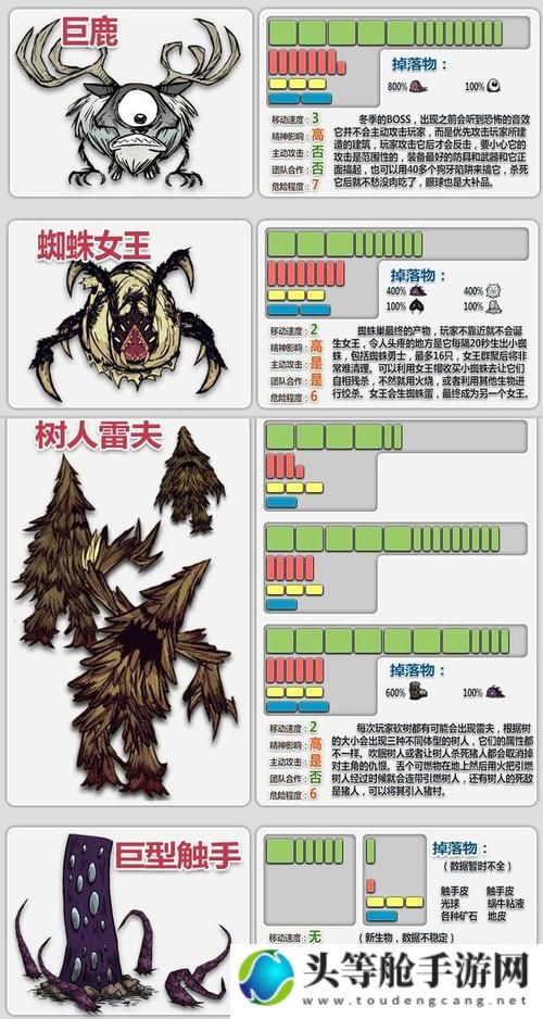 饥荒角色攻略宝典：掌握角色特性，生存无忧！