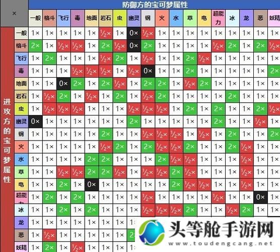 揭秘超能系克星：全面解析什么系克制超能系