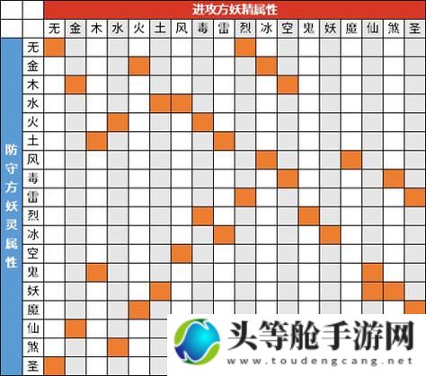 独家揭秘属性克制表全解析——游戏攻略必备手册