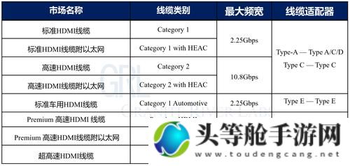 日本HDMI2.0高清线：技术解析与市场热点探讨