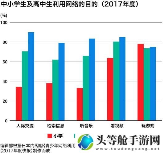 日本中学校学生数变化趋势及其影响