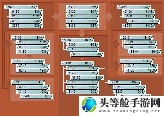 钢铁命令破解版攻略秘籍：游戏高手速成指南