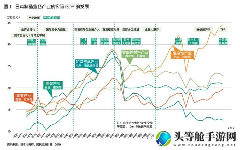 日本产业结构的演变与第一、第二、第三产业占比分析