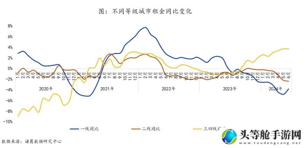 日本一大道房价走势分析：一线、二线、三线城市的差异化发展