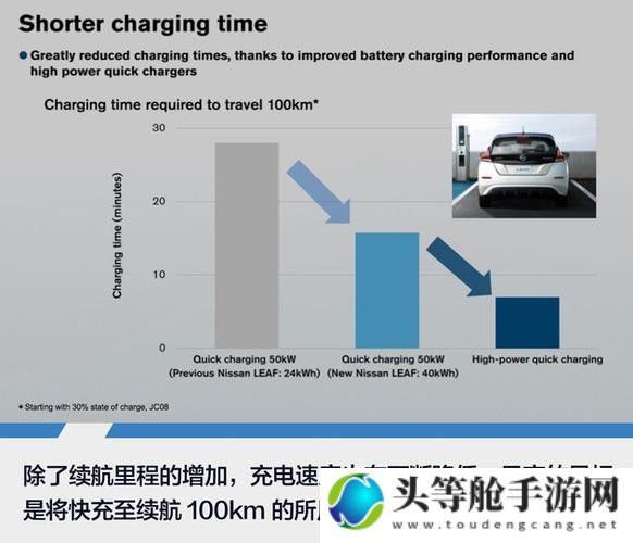 日产A一A区无线技术前沿与趋势分析