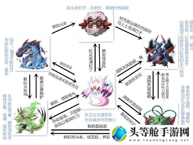 口袋妖怪复刻吧全面攻略：掌握游戏精髓，成为顶尖训练师！