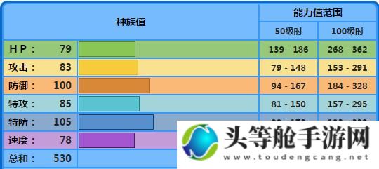 水箭龟种族值深度解析：种族特性与攻略指南