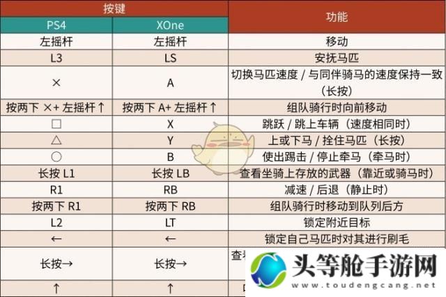 荒野大镖客2：驯马高手的荣耀之路——马匹攻略秘籍